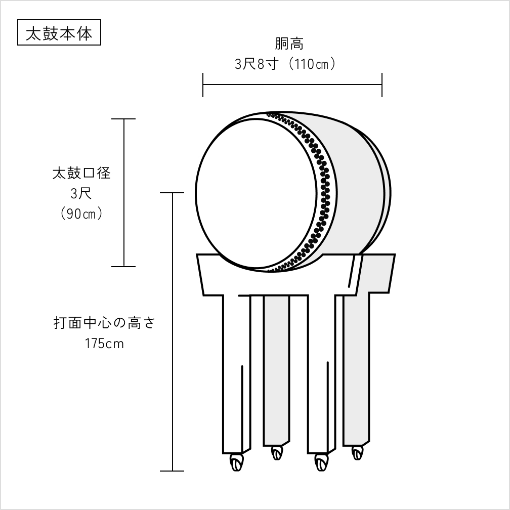 太鼓を探す | 太鼓レンタルサービス 太鼓よろずや（浅野太鼓楽器店）