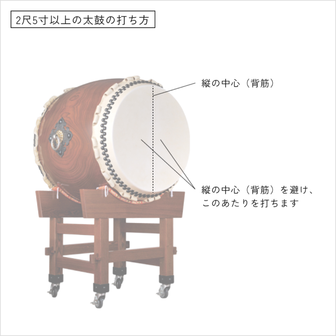 和太鼓 浅野太鼓 1尺5寸四角台座(キャスター付き) 破損あり 太鼓を探す | 太鼓レンタルサービス 太鼓よろずや（浅野太鼓楽器店）